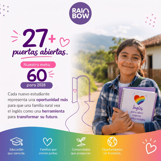 Metas 2028